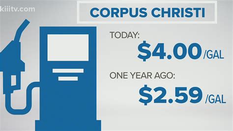 Gas Prices Corpus Christi